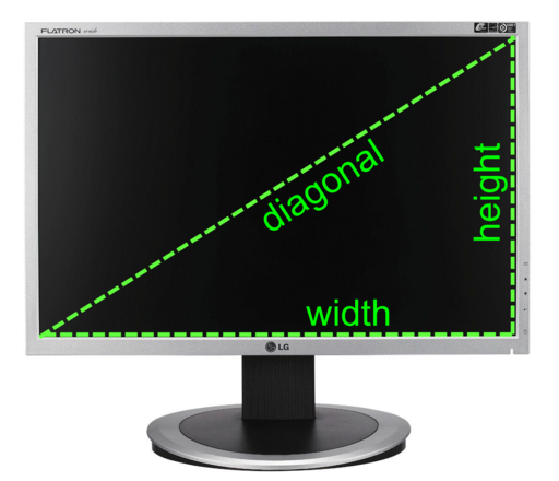 The green, dashed line going from one corner to the opposite represents the diagonal size of the computer screen.